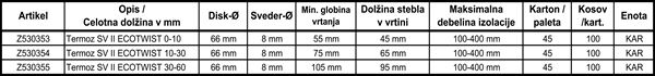 Schraubdübel TERMOZ SV II ECOTWIST 0-10 ETA 12/0208 100Stk/Kart 45Kart/Pal, Z530353